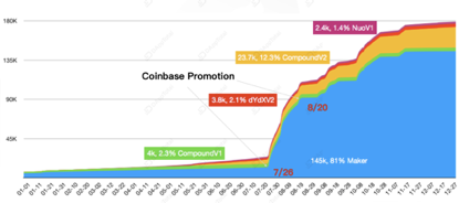 2019年度DeFi行业研究报告：DeFi行业将成为区块链落地到垂直产业领域的最佳应用场景