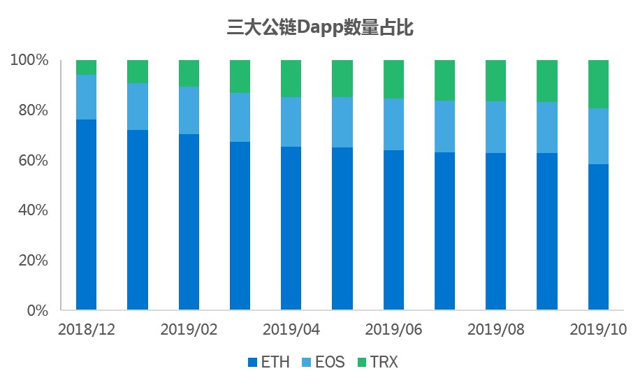 月报｜10月份，数字货币交易量上涨明显，股权融资市场火热