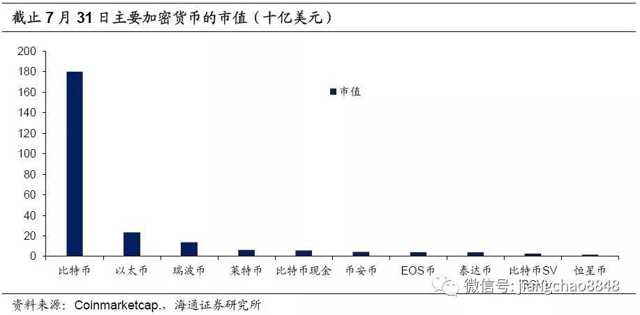 深度 | 加密货币，面向未来的支付创新？