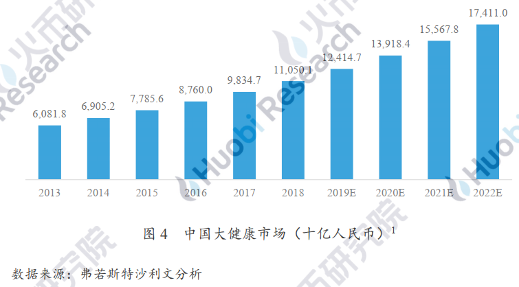产业应用系列报告 | 区块链在医疗健康应用中存在什么难点？附10大具体案例分析