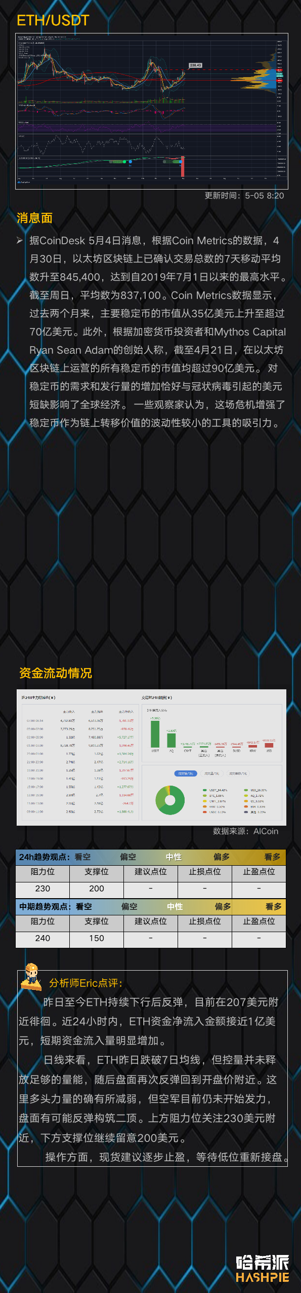 行情：大盘持续高位震荡，空军仍在蓄力