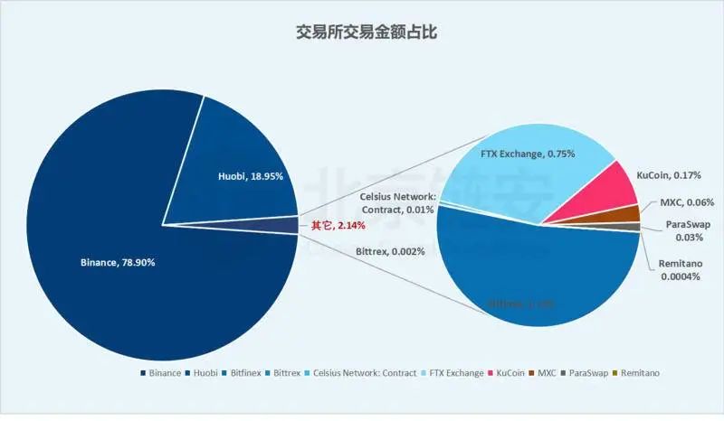 USDT负溢价背后：比特币定价权正在转移