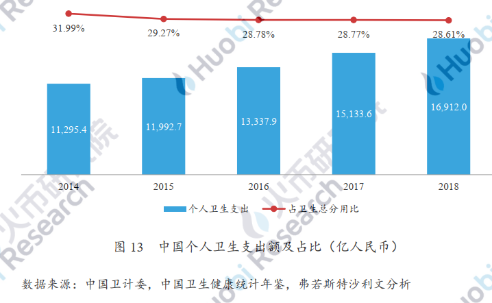 产业应用系列报告 | 区块链在医疗健康应用中存在什么难点？附10大具体案例分析