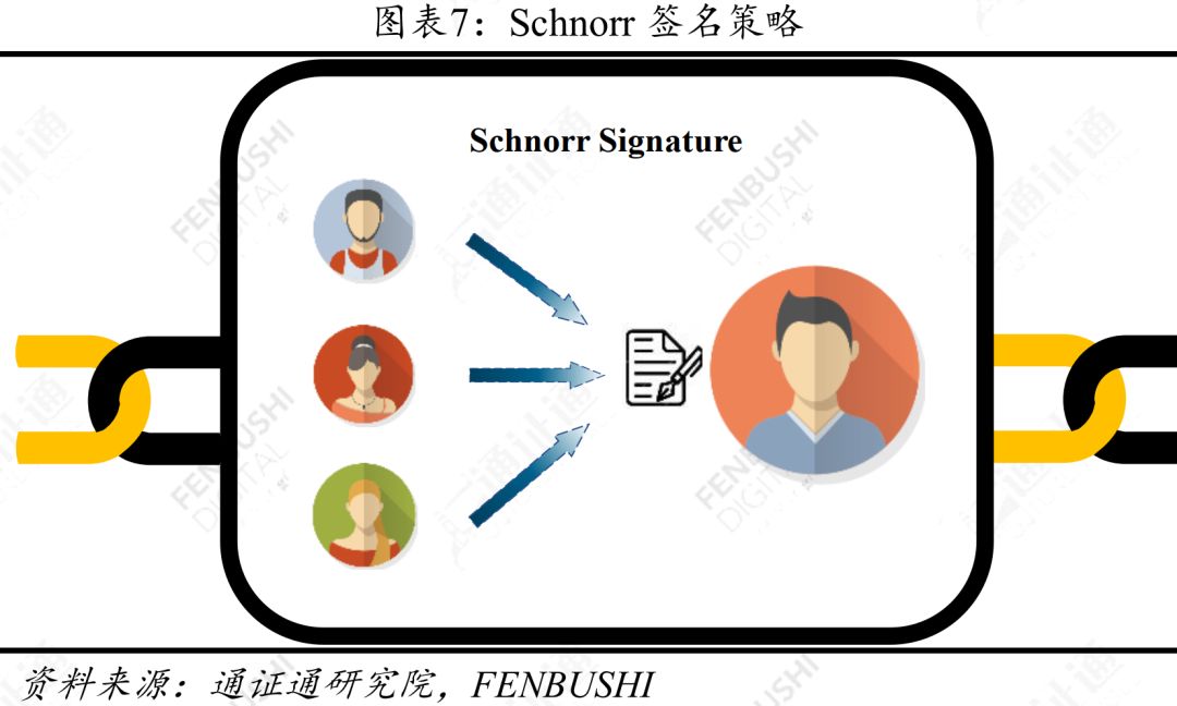 区块链技术引卷之十四：四面楚歌，陷入困境的隐私捍卫者