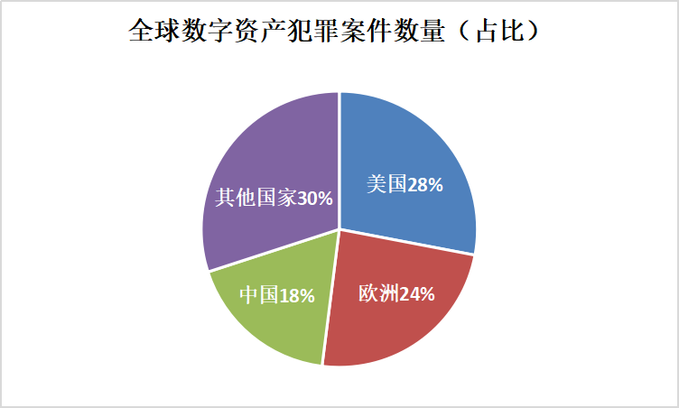 2019年区块链安全事件总结，全球损失超60亿美元