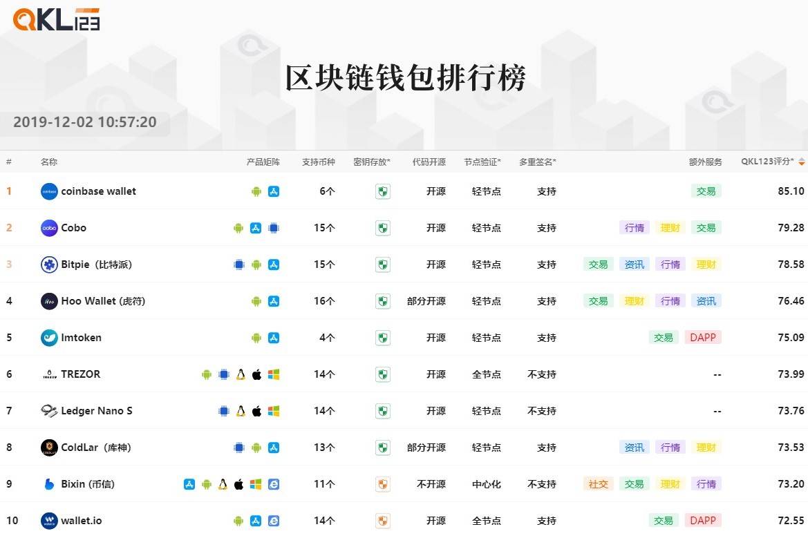 12区块链钱包排行榜 (6)