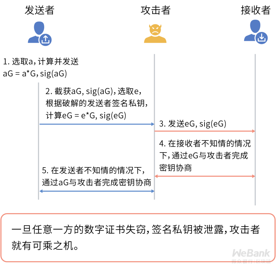 密钥繁多难记难管理?认识高效密钥管理体系