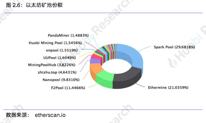 区块链行业周报:本周区块链资产总市值比上周下跌18.89%