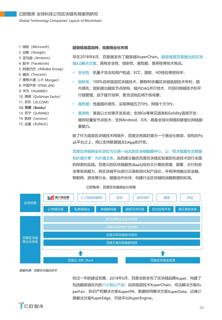 研报 | 2020全球科技公司区块链布局案例研究