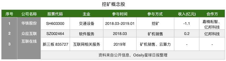 嘉楠将上市，这20只A股“矿业概念股”提前了解下？