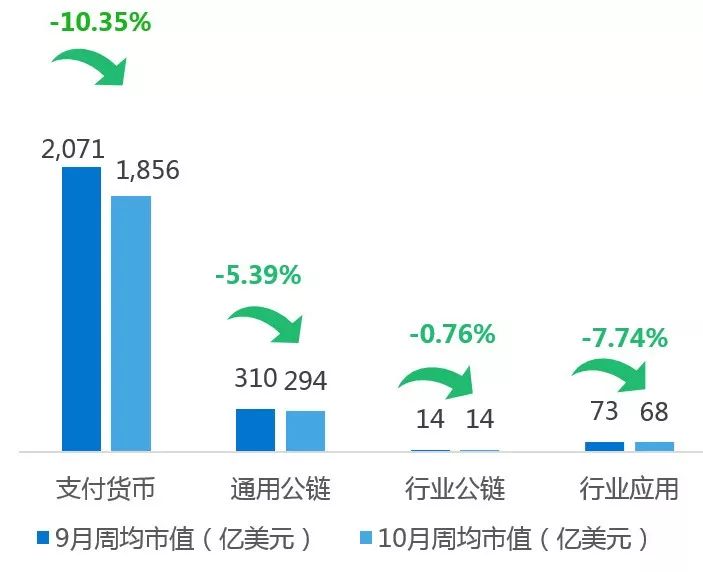 月报｜10月份，数字货币交易量上涨明显，股权融资市场火热