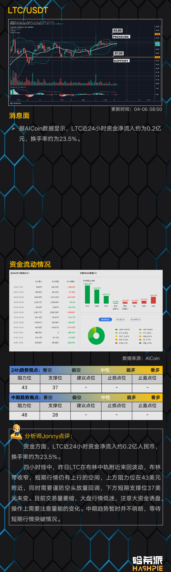 行情分析 | 大盘疑似企稳，能否突破7000美元关口？