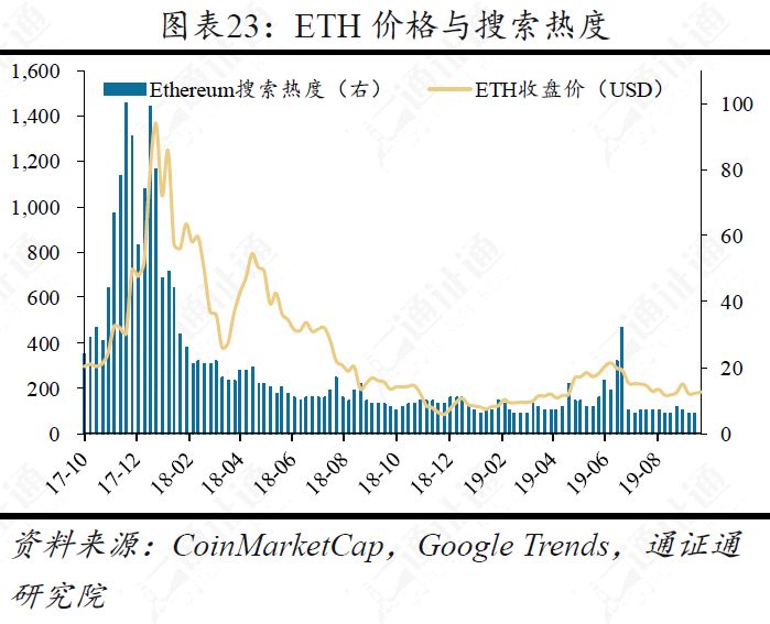 美国总统币，打着竞选旗号的骗局？