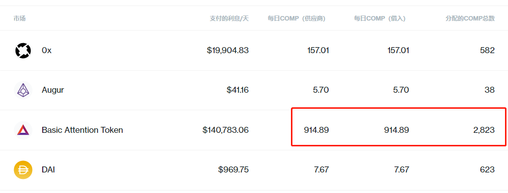 DeFi玩家：你以为你在理财，其实你在被套利！
