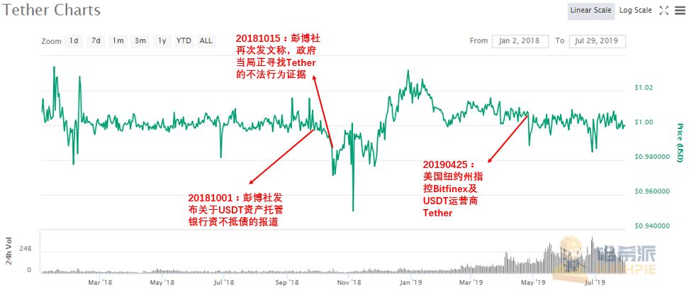 USDT终局之战，你先退下我们择日再战