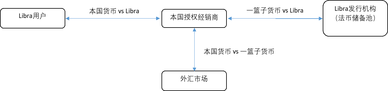 研究 | 超主权货币的理想与现实——Libra从1.0到2.0的启示