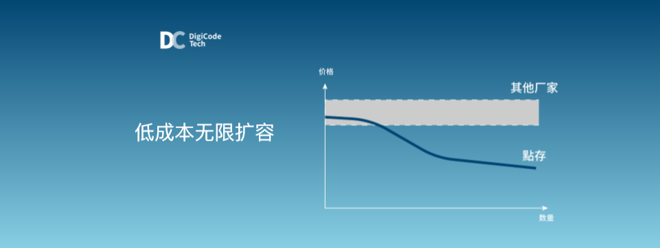 杭州区块链国际周 | 点存科技CEO李浩天：挖矿的机器不重要，挖矿能力才重要