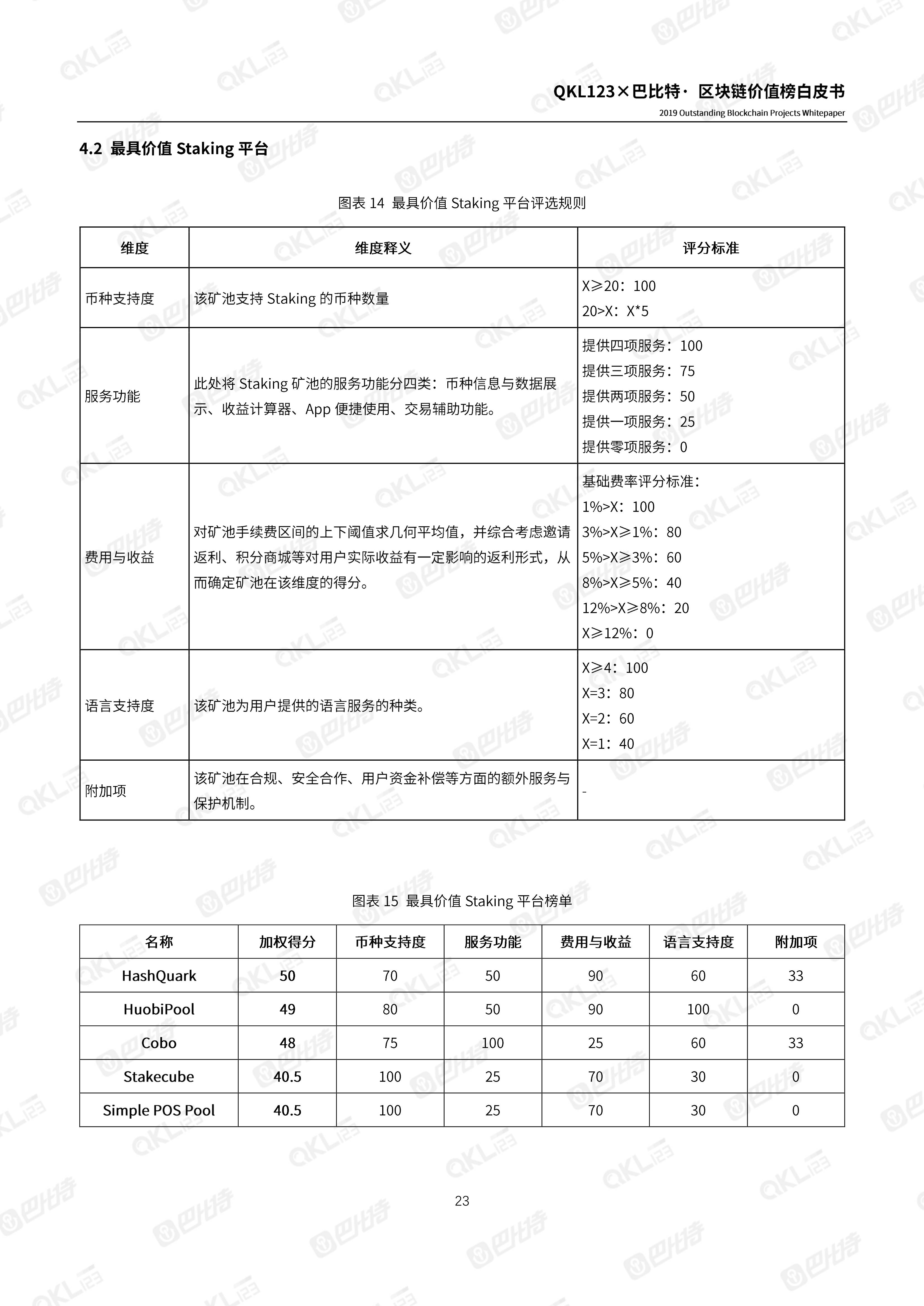 110900261999_0区块链价值榜白皮书_23