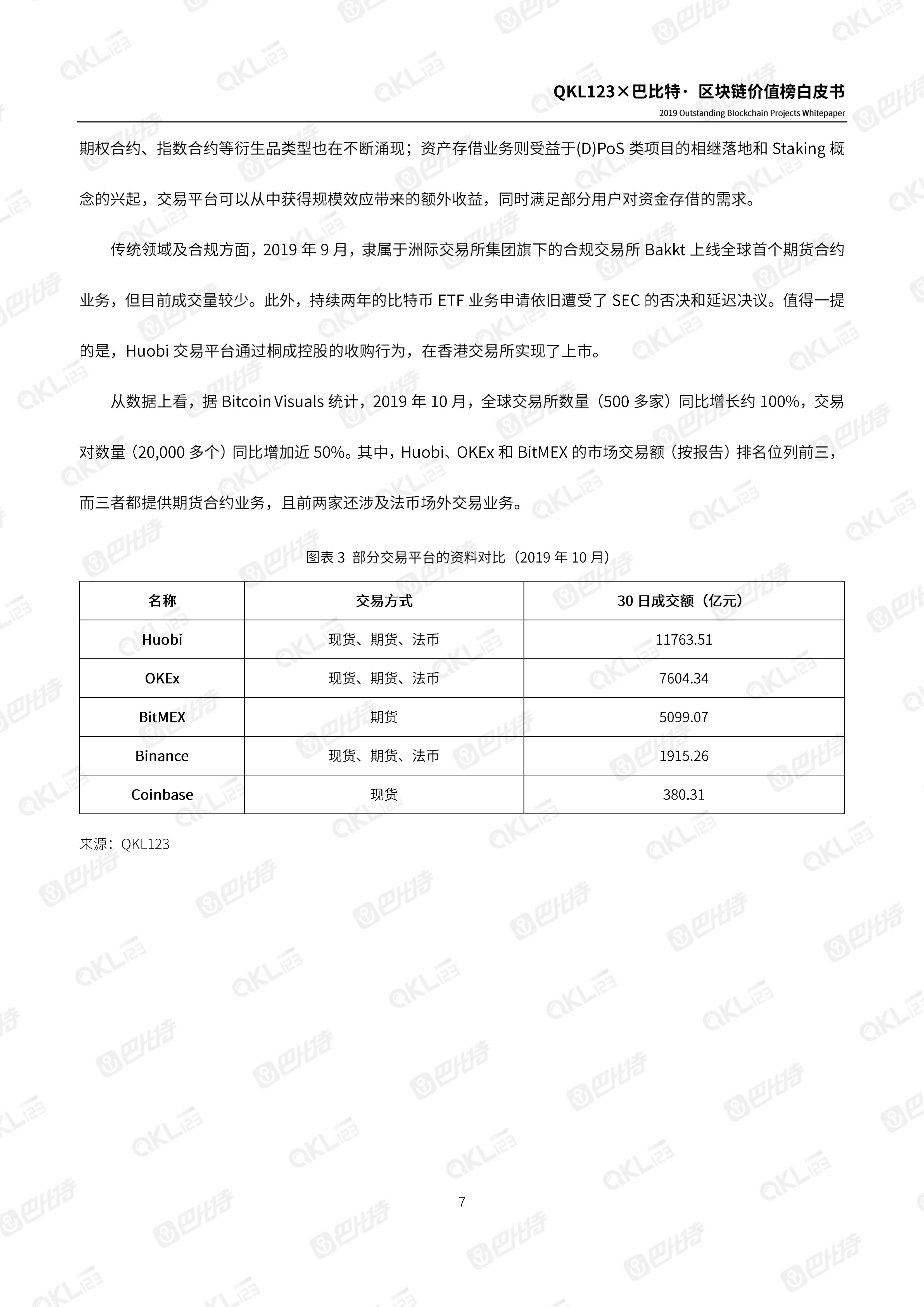 110900261999_0区块链价值榜白皮书_7