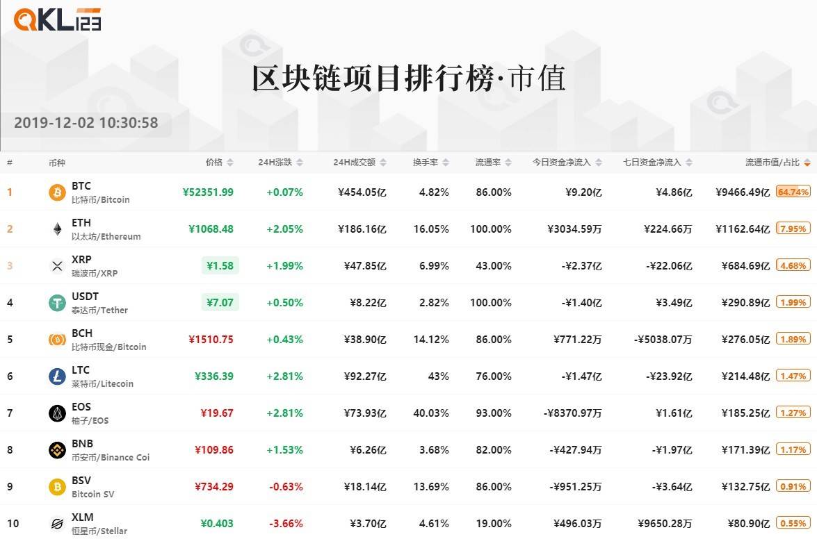 1区块链项目排行榜 (16)