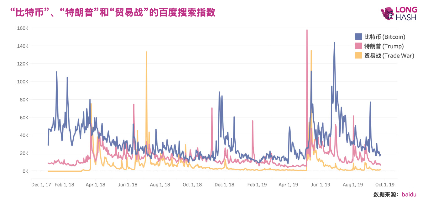 比特币是中国投资者的避风港？先来了解下8月初一个奇怪的市场趋势