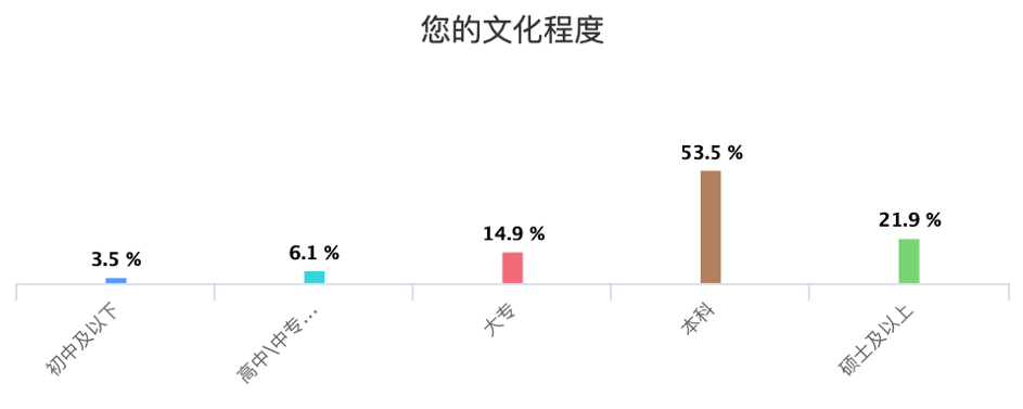 中国币友画像：七成小于35岁，以高收入男性为主