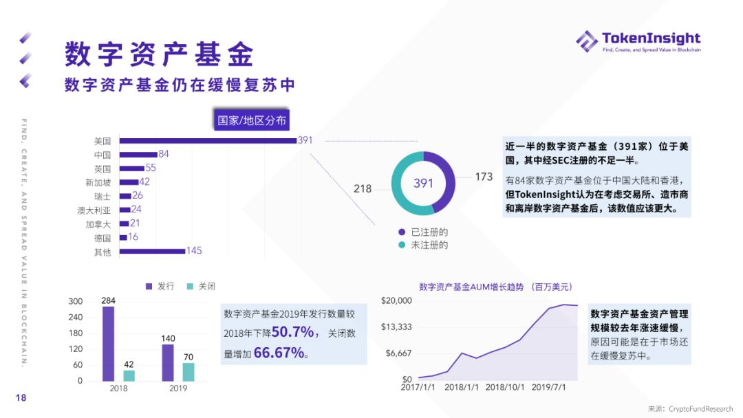 2019年度加密货币市场报告：“空气项目”正被市场抛弃，更多项目加速探索与实体经济相结合