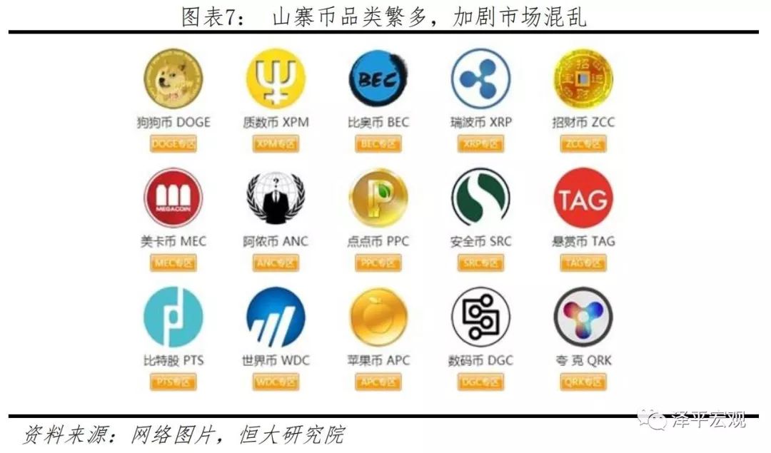 任泽平：比特币研究报告
