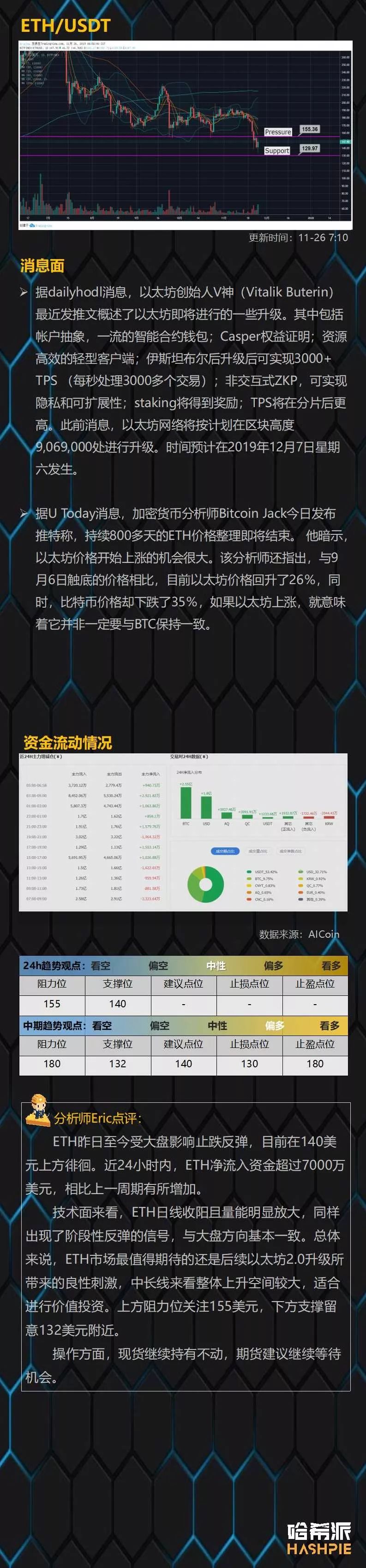市场突然大幅拉升，底部还是阶段性反弹？