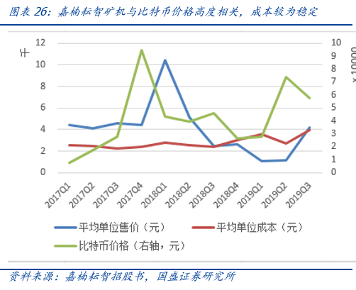 深度 | 嘉楠科技：全球矿机第一股，产业延伸看 AI