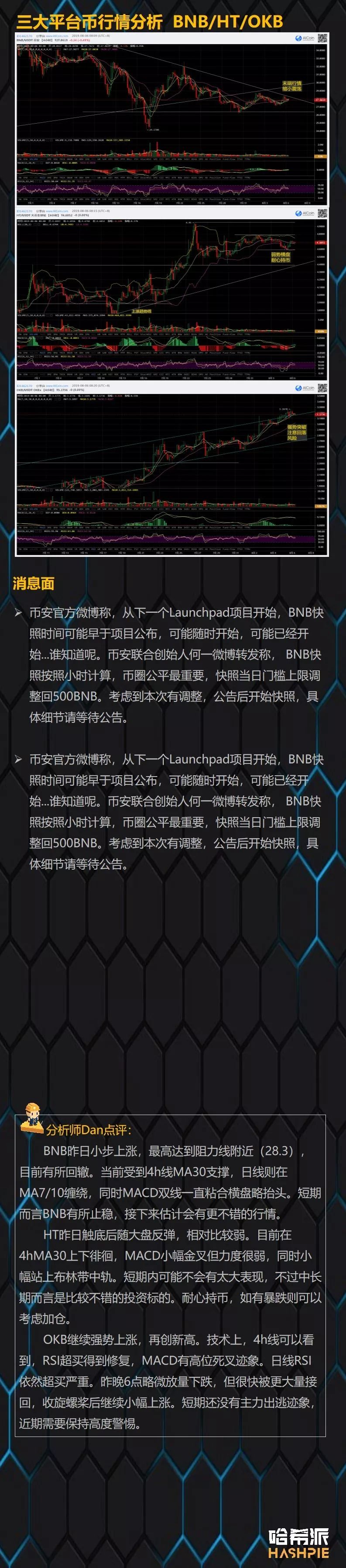BTC日线七连阳，12000美元附近或有较强阻力