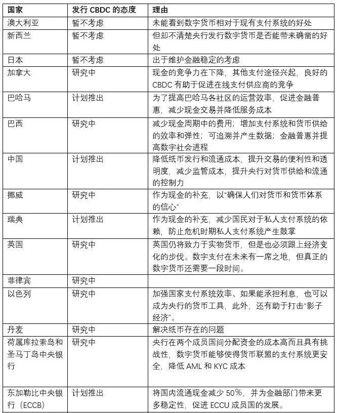 数字货币“国家队”：大国要管控，第三世界要超车