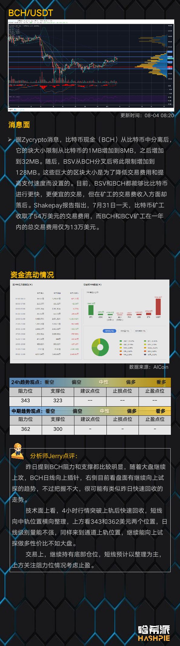BTC带盘稳步上行，主流币或将迎来机会
