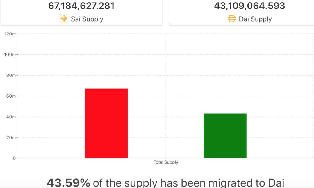 Twitter 精选｜又双叒叕解锁10亿XRP？你对瑞波放水误解太深