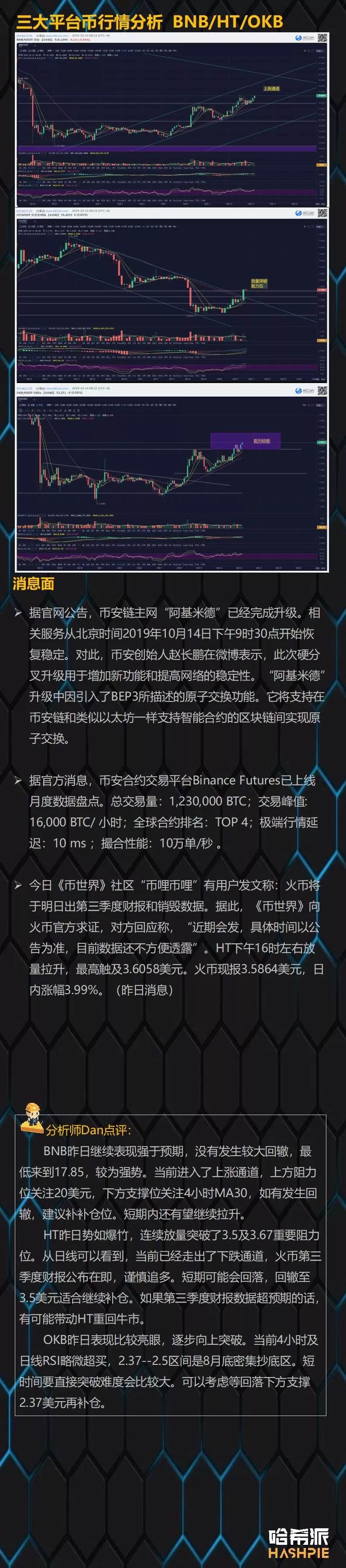 大盘逐步企稳反弹，XRP领涨主流币