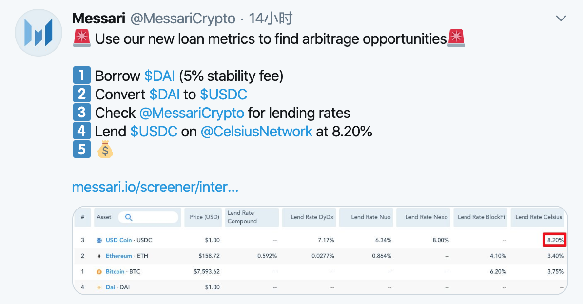 Twitter 精选｜DeFi锁仓以太币达250万枚；Bakkt下月推出现金交割合约