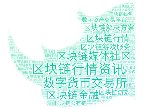2019年区块链行业投融资盘点：国内总融资额下滑40%，机构出手更为谨慎