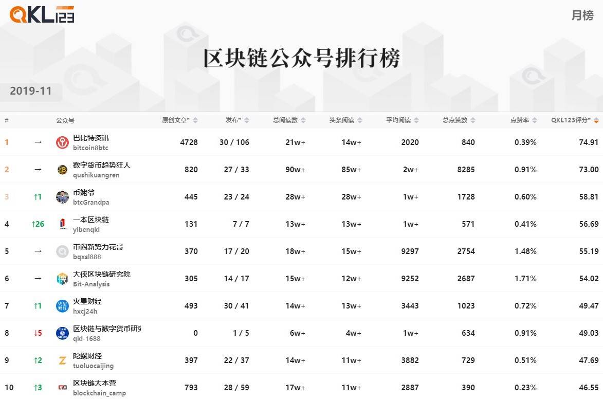 4区块链公众号排行榜 (8)