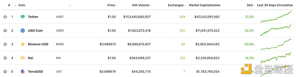 如何理解 DeFi？（上）：稳定币和去中心化借贷