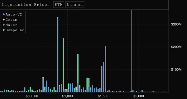 DeFi Summer 一周年后 DeFi 现状如何？