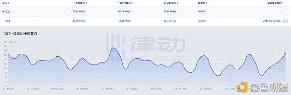 全民挖矿 手把手教你如何用闲置显卡月入千元