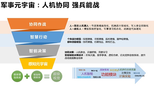 205页 清华大学沈阳教授团队《元宇宙发展研究报告》2.0版
