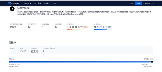 Kusama开启插槽竞拍 挑战以太坊胜算几何？