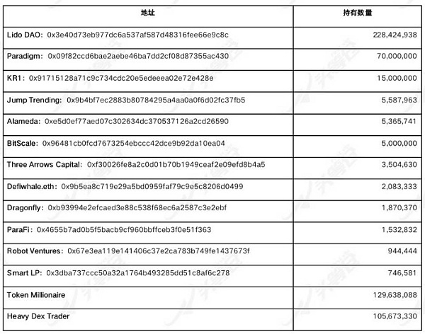 以太坊2.0 质押：发现Bloxstaking的价值