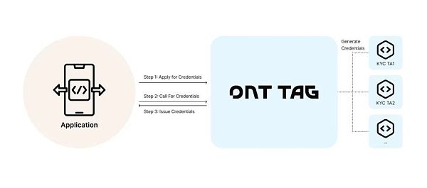 195万NFT用户创造超170亿美元市场 你是其中一员吗？