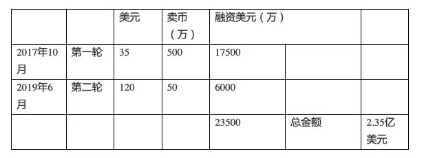 开个脑洞:做一个市值为ETH1/3的项目,需要多少钱?