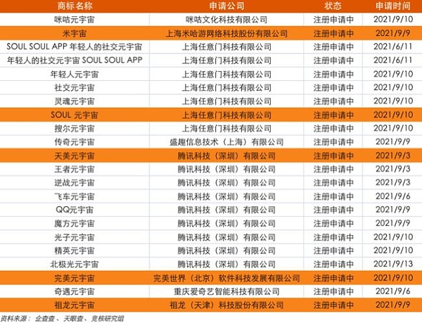 网易的元宇宙规划