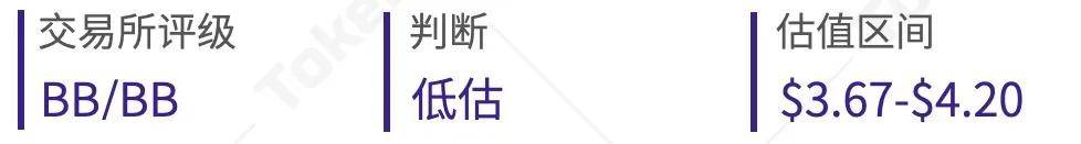 交易所平台币估值研究报告 | 2020年8月