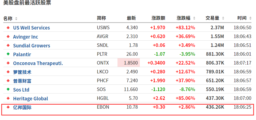大暴跌!比特币突破5.2万美元,美股区块链股还要跌?