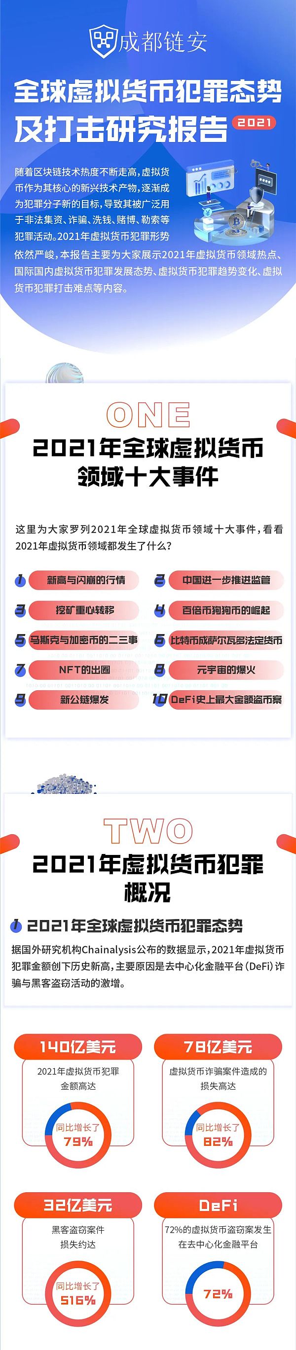 全球虚拟货币犯罪态势及打击研究报告（2021）